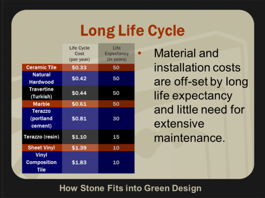 Green Design