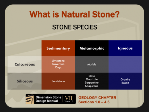 Natural Stone 101