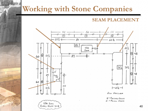 Working with Fabricators Basic - MIA